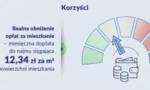 Mieszkanie na start od kiedy? Sprawdź, co się zmieniło i nowe opcje
