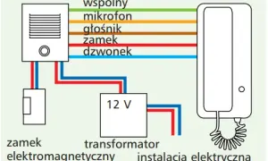 Jak naprawić domofon w bloku - proste kroki, by uniknąć frustracji