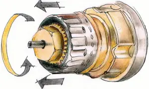 Ilustracja pokazuje mechanizm zaworu grzejnikowego, jak zakręcić grzejnik bez głowicy. Strzałki wskazują kierunek obrotu.