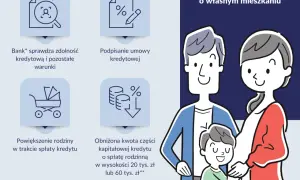Krystyna i Jan marzą o własnym mieszkaniu. Bank sprawdza zdolność kredytową, podpisuje umowę, a dzięki kredytowi na mieszkanie bez wkładu własnego, rodzina może się powiększyć.