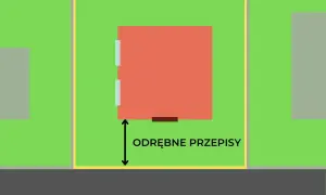 Jakie są przepisy dotyczące odległości budynku od granicy działki?