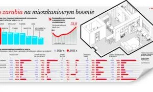 Ile zarabia deweloper na bloku? Zaskakujące fakty o zyskach