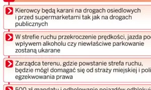 Czy straż miejska może wystawić mandat za parkowanie na osiedlu? Sprawdź zasady