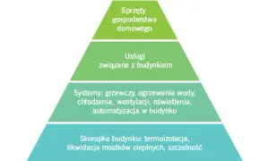 Co to jest modernizacja budynku i jakie przynosi korzyści?