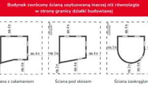 Warunki techniczne jakim powinny odpowiadać budynki i ich usytuowanie - kluczowe przepisy
