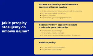 Wynajem czy najem – jakie są kluczowe różnice i co wybrać?