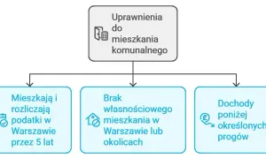 Jak starać się o mieszkanie komunalne - poznaj kluczowe informacje