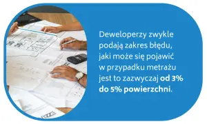 Odbiór domu od dewelopera: błąd metrażu zwykle wynosi 3-5%. Rysunki techniczne i kalkulator pomagają w weryfikacji.