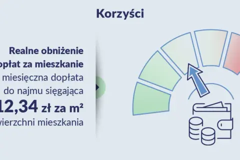 Mieszkanie na start od kiedy? Sprawdź, co się zmieniło i nowe opcje