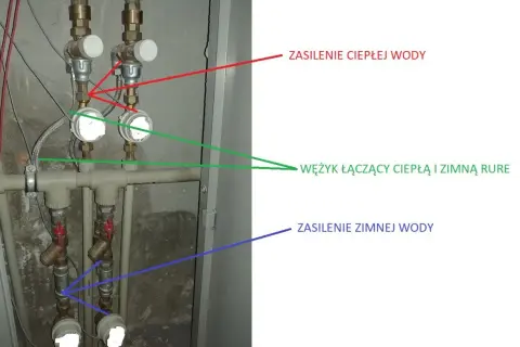 Dlaczego nie ma ciepłej wody w kranie w bloku? Sprawdź przyczyny i rozwiązania