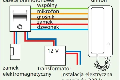 Jak naprawić domofon w bloku - proste kroki, by uniknąć frustracji
