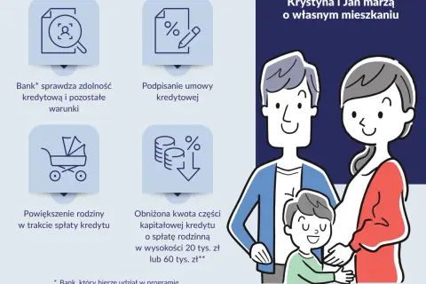 Krystyna i Jan marzą o własnym mieszkaniu. Bank sprawdza zdolność kredytową, podpisuje umowę, a dzięki kredytowi na mieszkanie bez wkładu własnego, rodzina może się powiększyć.
