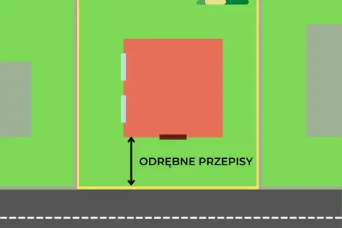 Jakie są przepisy dotyczące odległości budynku od granicy działki?