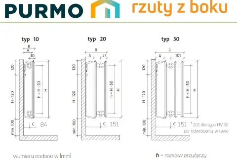 Schemat pokazuje, jak zmierzyć rozstaw przyłączy grzejnika typu 10, 20 i 30. Wymiary podano w mm.