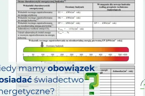 Kiedy mamy obowiązek posiadać świadectwo energetyczne? Tabela pokazuje wskaźniki energetyczne budynków i wymagania.