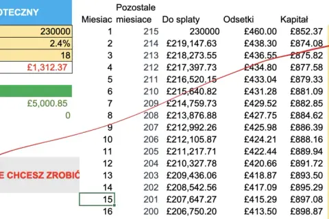 Symulacja spłaty kredytu hipotecznego. Wpisz nadpłaty, by zobaczyć, jak szybko spłacić kredyt hipoteczny i ile zaoszczędzisz na odsetkach.
