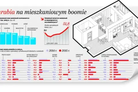 Ile zarabia deweloper na bloku? Zaskakujące fakty o zyskach