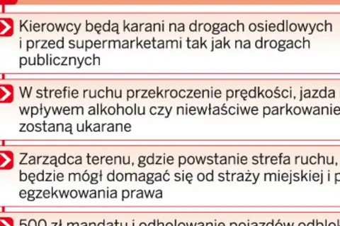 Czy straż miejska może wystawić mandat za parkowanie na osiedlu? Sprawdź zasady
