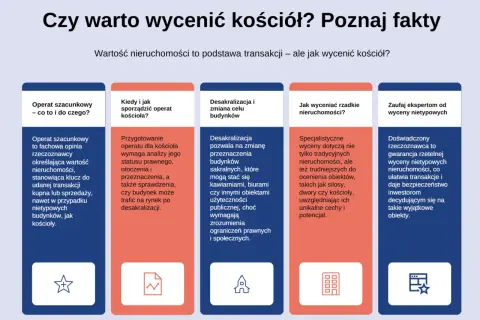 Kto wycenia nieruchomości? Rzeczoznawca określa wartość obiektów, w tym kościołów, co jest kluczem do udanej transakcji.