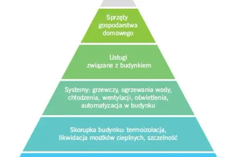 Co to jest modernizacja budynku i jakie przynosi korzyści?