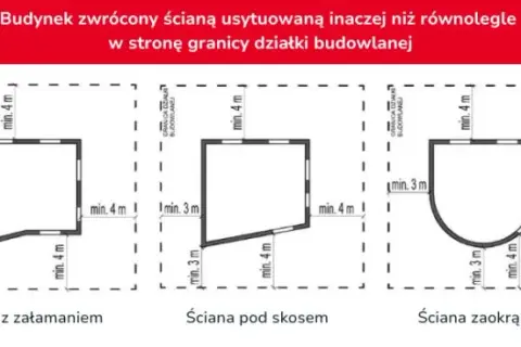 Warunki techniczne jakim powinny odpowiadać budynki i ich usytuowanie - kluczowe przepisy