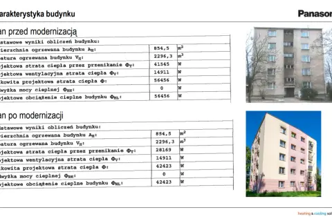 Porównanie strat ciepła w blokach przed i po modernizacji, pokazujące, jak ogrzewane są bloki.