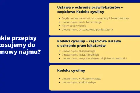 Wynajem czy najem – jakie są kluczowe różnice i co wybrać?