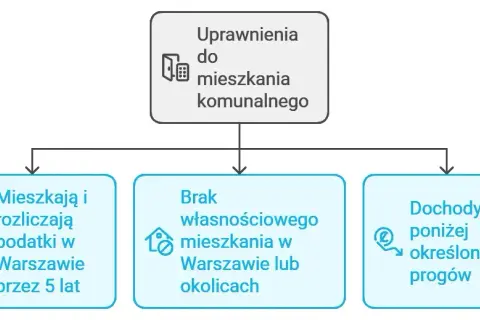 Jak starać się o mieszkanie komunalne - poznaj kluczowe informacje