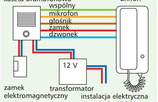 Jak naprawić domofon w bloku - proste kroki, by uniknąć frustracji