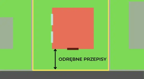 Jakie są przepisy dotyczące odległości budynku od granicy działki?