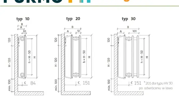 Schemat pokazuje, jak zmierzyć rozstaw przyłączy grzejnika typu 10, 20 i 30. Wymiary podano w mm.