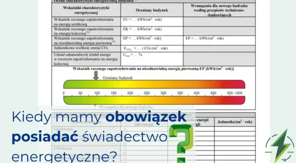 Kiedy mamy obowiązek posiadać świadectwo energetyczne? Tabela pokazuje wskaźniki energetyczne budynków i wymagania.