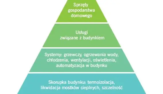 Co to jest modernizacja budynku i jakie przynosi korzyści?