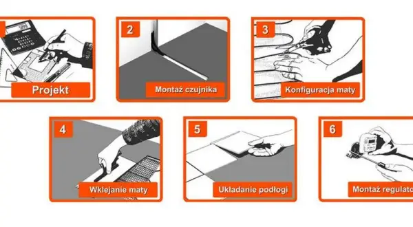 Ilustracja pokazuje kroki, jak zamontować czujnik temperatury ogrzewania podłogowego: projekt, montaż czujnika, konfiguracja maty, wklejanie maty, układanie podłogi, montaż regulatora.