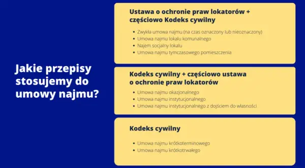 Wynajem czy najem – jakie są kluczowe różnice i co wybrać?