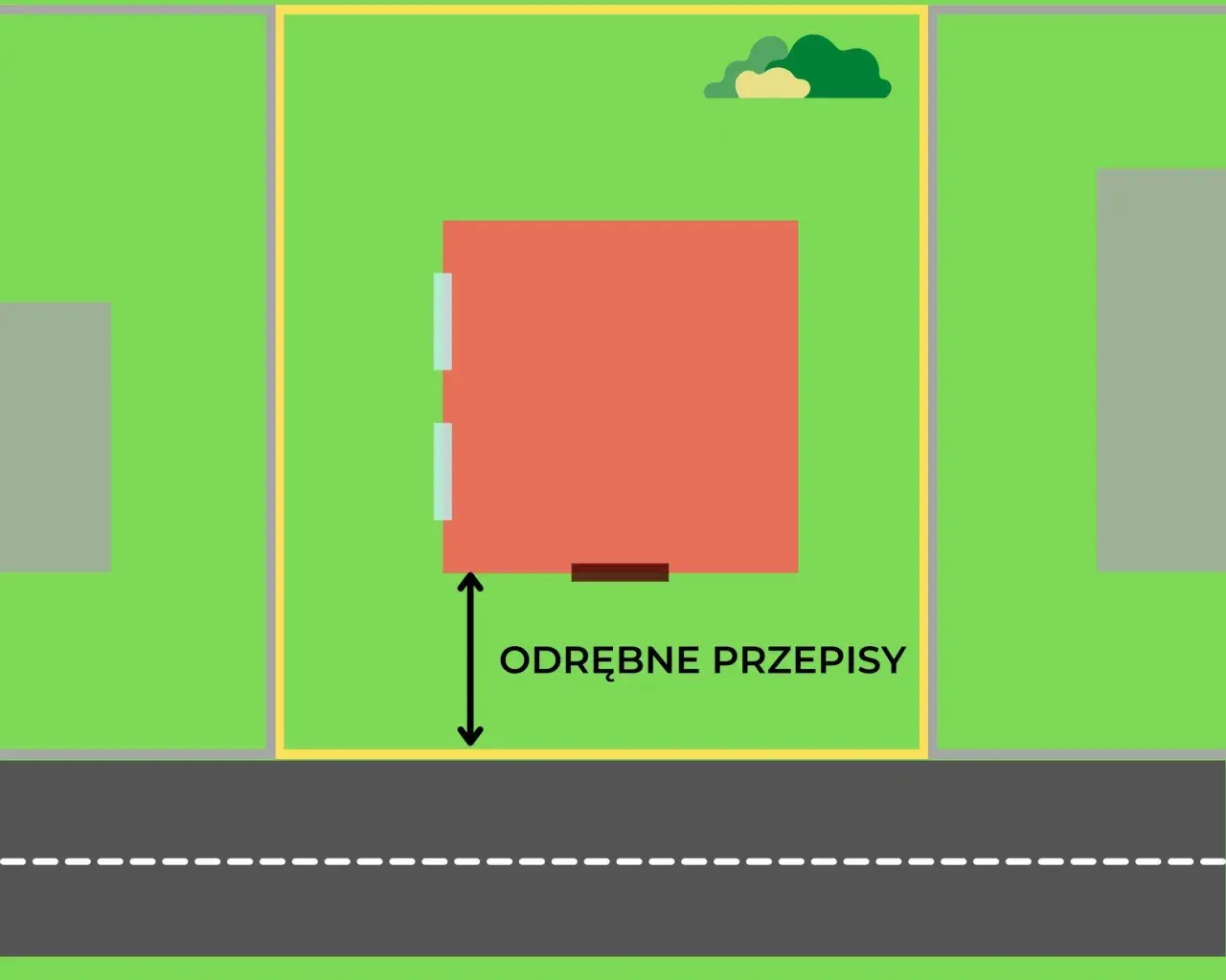 Jakie są przepisy dotyczące odległości budynku od granicy działki?