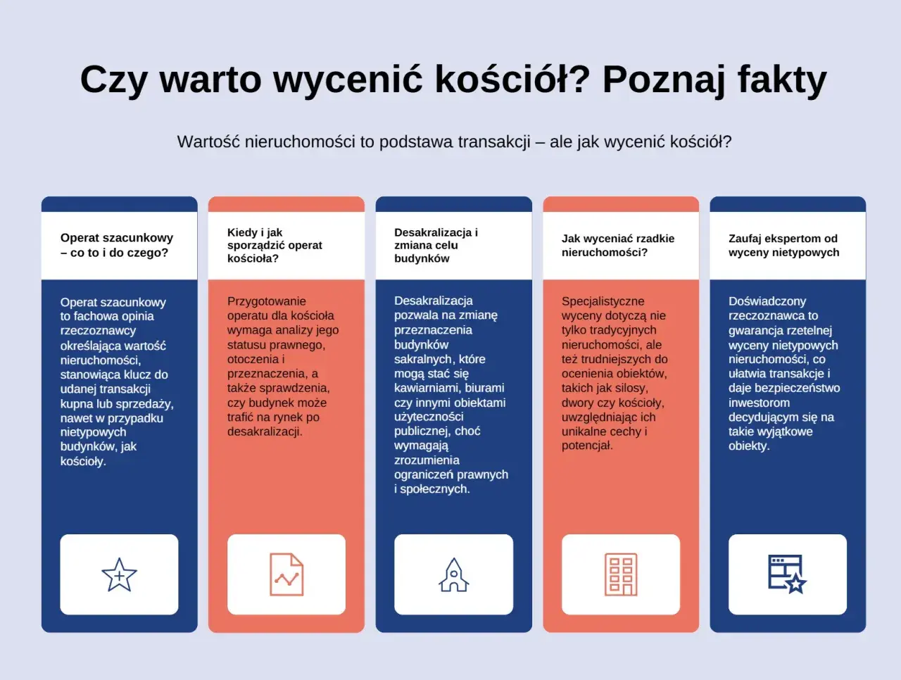 Kto wycenia nieruchomości? Rzeczoznawca określa wartość obiektów, w tym kościołów, co jest kluczem do udanej transakcji.