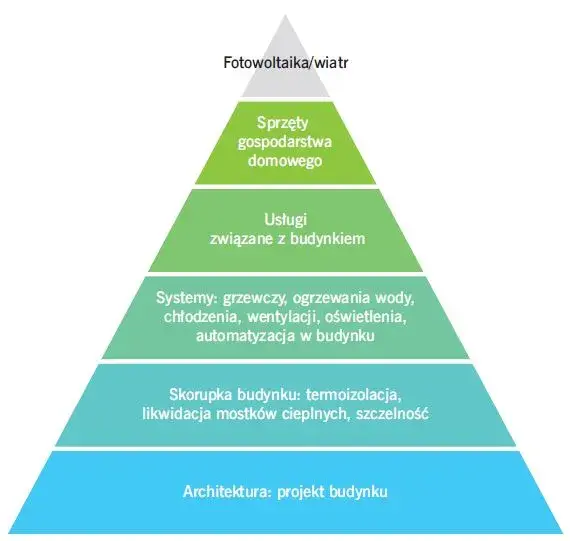 Co to jest modernizacja budynku i jakie przynosi korzyści?