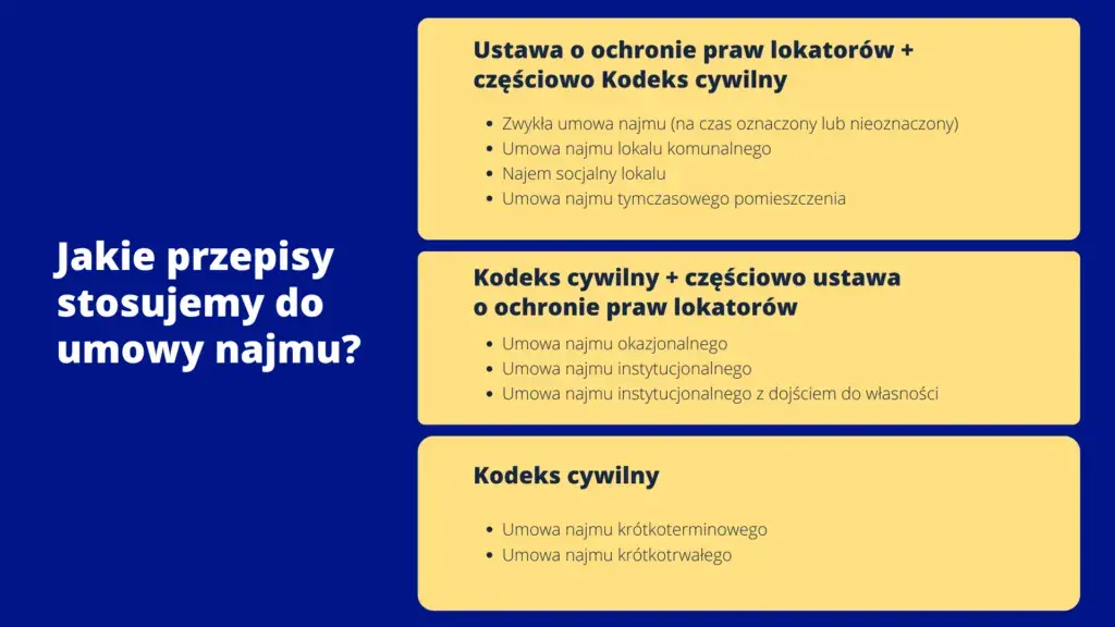 Wynajem czy najem – jakie są kluczowe różnice i co wybrać?