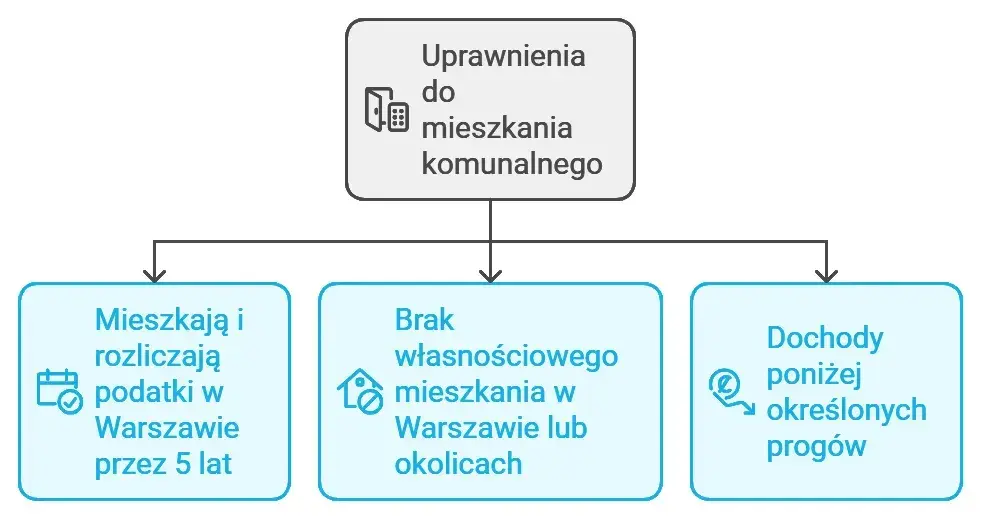 Jak starać się o mieszkanie komunalne - poznaj kluczowe informacje