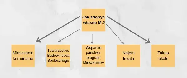 Zdjęcie Jak starać się o mieszkanie komunalne - poznaj kluczowe informacje
