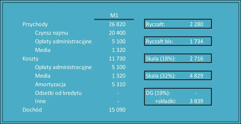 Zdjęcie Do kiedy podatek za wynajem? Sprawdź terminy, aby uniknąć kar