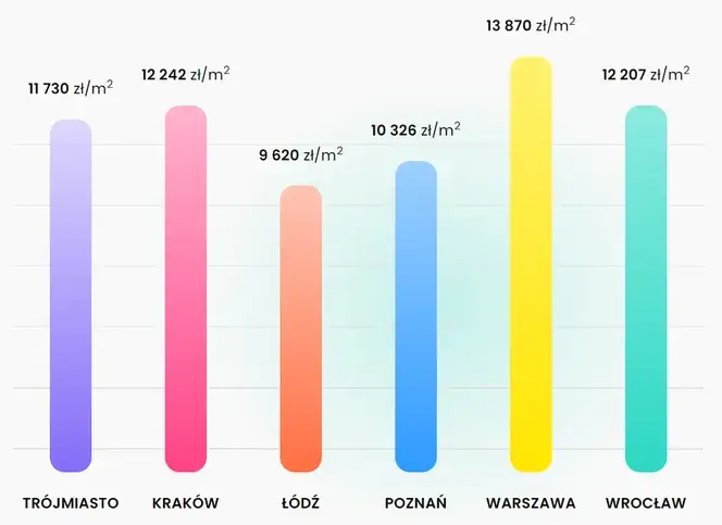 Zdjęcie Ile kosztuje metr kwadratowy mieszkania w bloku w Polsce? Ceny zaskakują
