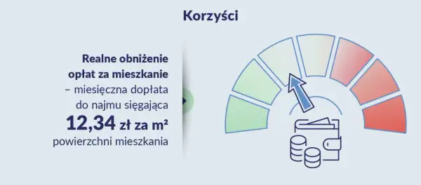 Mieszkanie na start od kiedy? Sprawdź, co się zmieniło i nowe opcje