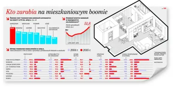 Ile zarabia deweloper na bloku? Zaskakujące fakty o zyskach