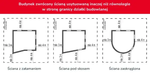Warunki techniczne jakim powinny odpowiadać budynki i ich usytuowanie - kluczowe przepisy