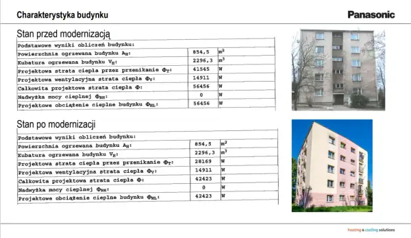Porównanie strat ciepła w blokach przed i po modernizacji, pokazujące, jak ogrzewane są bloki.