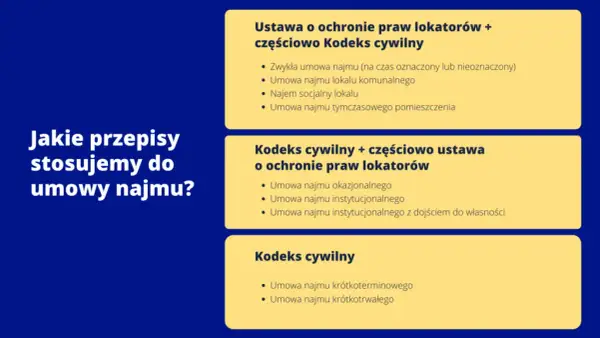 Wynajem czy najem – jakie są kluczowe różnice i co wybrać?