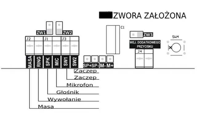 Schemat podłączenia domofonu w bloku 6 żył: Masa, Ring, SPK, MIC, SW1, SW2. Zworki ZW1, ZW2, ZW3.