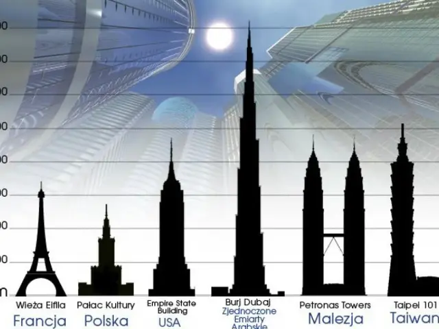 Porównanie wysokości budynków: Wieża Eiffla, Pałac Kultury, Empire State Building, Burj Dubaj (najwyższy budynek na świecie), Petronas Towers, Taipei 101.